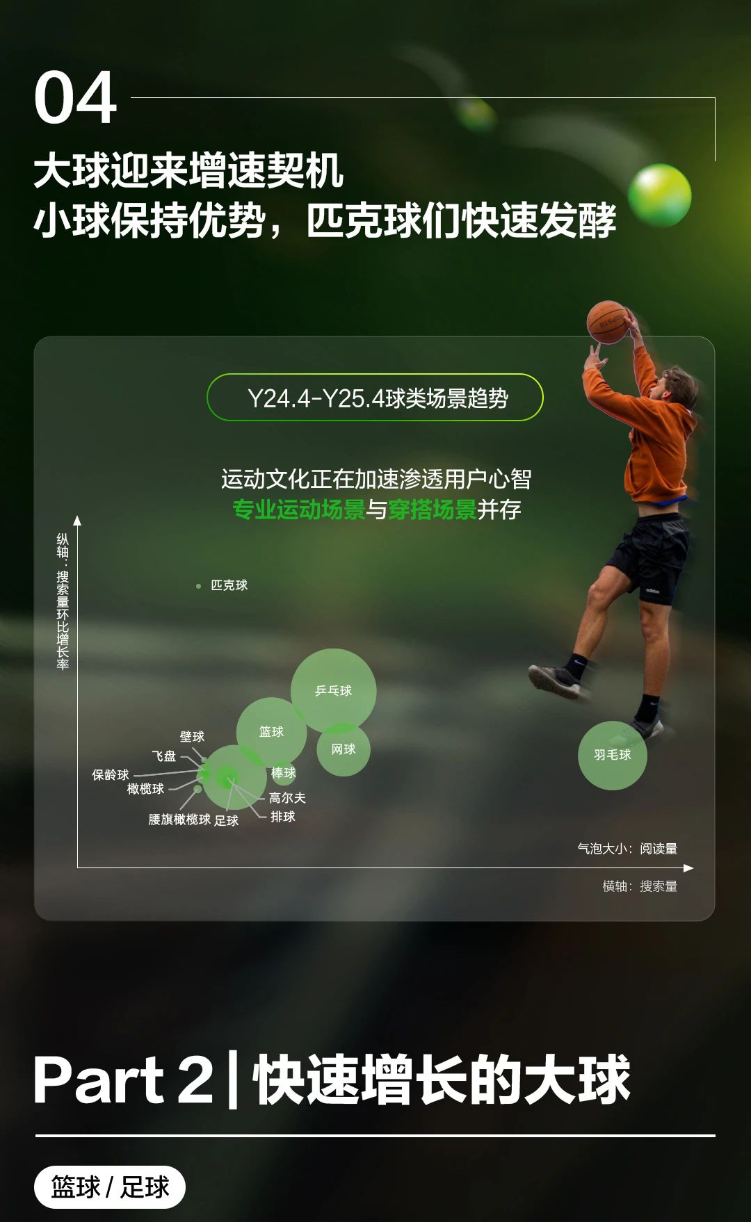 2025小红书球类运动趋势前瞻